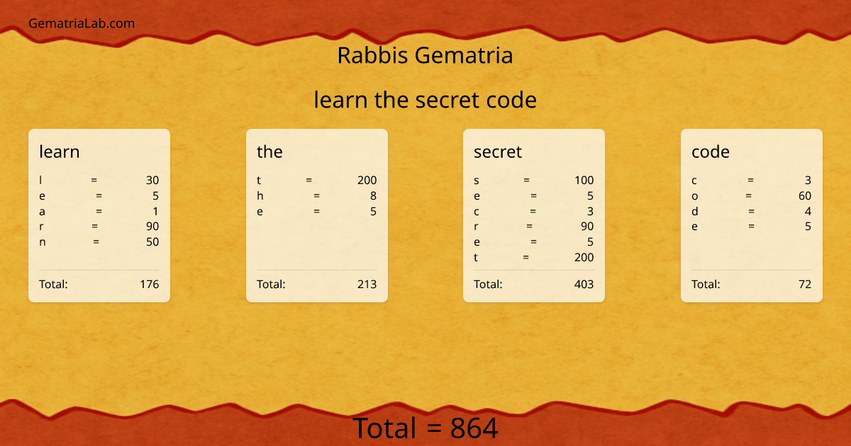 learn the secret code in rabbis Gematria